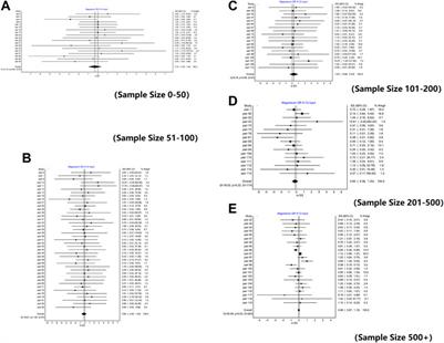 An empirical comparison of the harmful effects for randomized controlled trials and non-randomized studies of interventions